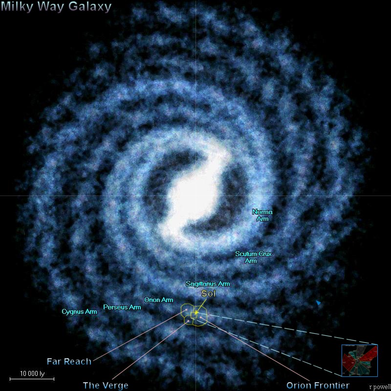 The Stellar Ring to scale with the Milky Way galaxy
